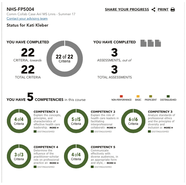 I just finished my first class of my MSN in Nursing Education FlexPath program at Capella University and I am off to a great start! Read on to find out more