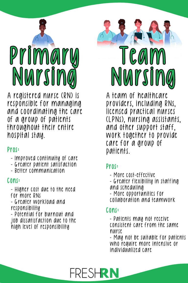 Primary Nursing vs Team Nursing What's the Difference? FRESHRN