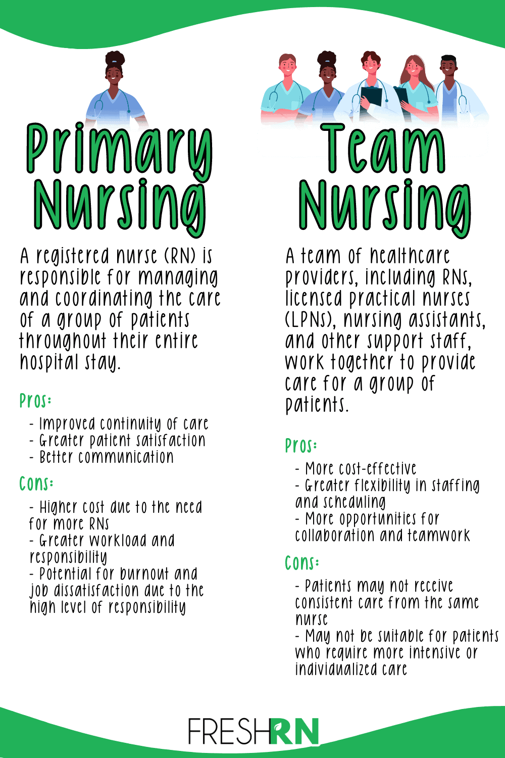 Primary Nursing vs Team Nursing What's the Difference? FRESHRN