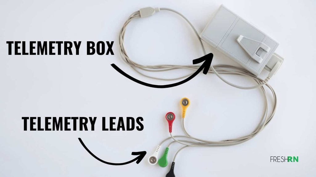 5-Lead ECG Interpretation for Nurses 1 light background, grey telemetry box with 5 leads showing the different colors